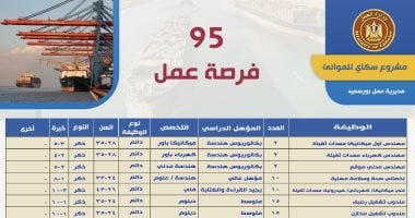 فرص عمل للمهندسين فى
