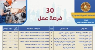 وزير العمل يعلن فرص