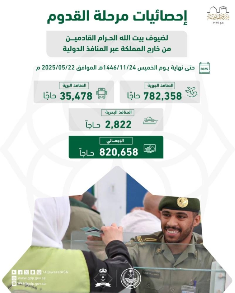 قدوم 820,658 حاجًا من