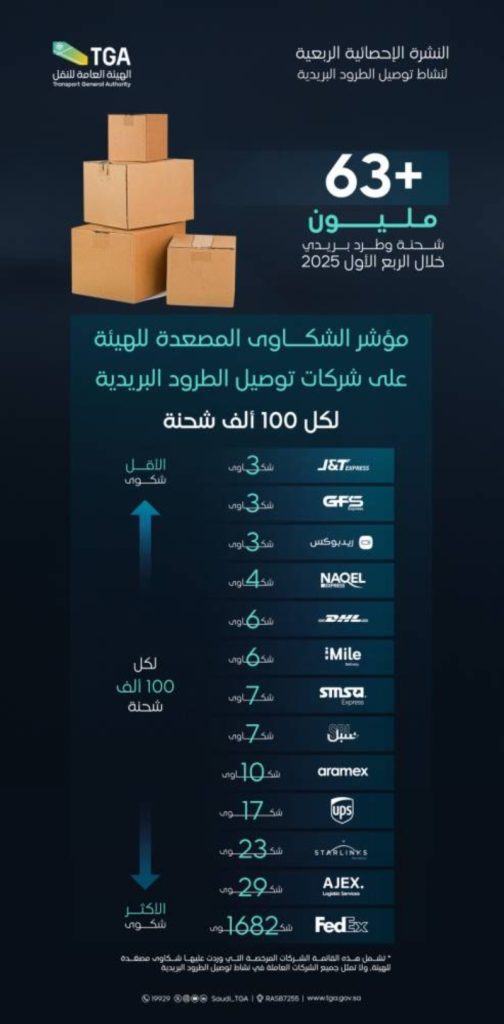 مؤشر أداء جديد من
