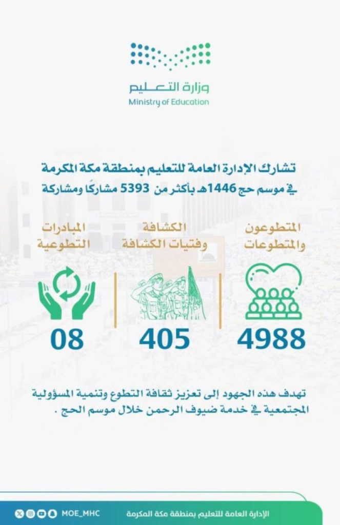 مشاركة كبيرة من تعليم