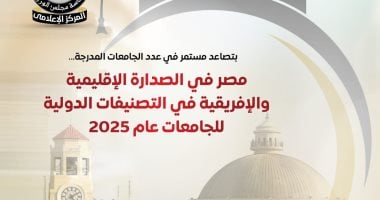 مجلس الوزراء: مصر في