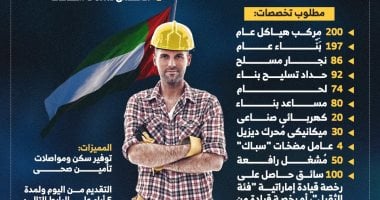 وظائف فى الإمارات برواتب