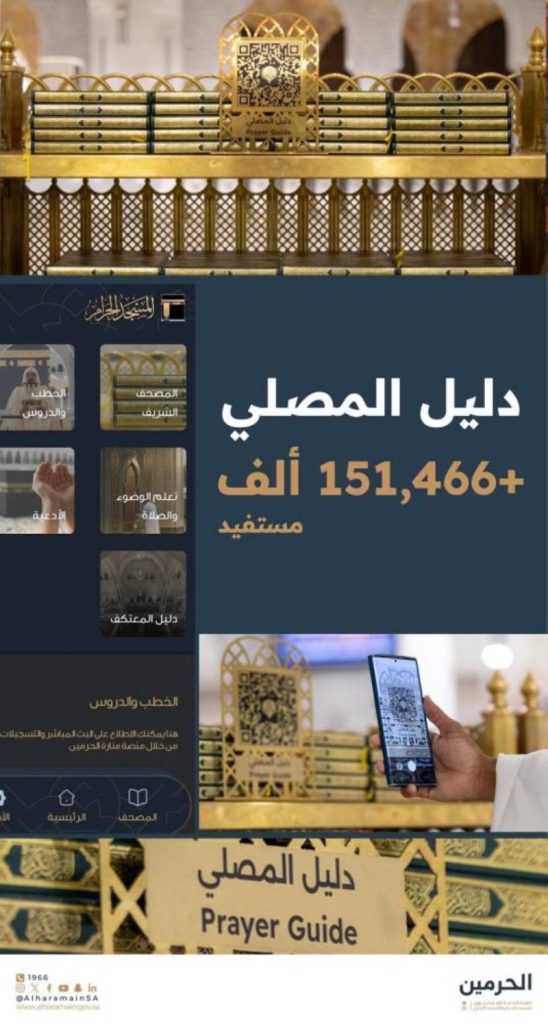 151 ألف مستفيد من
