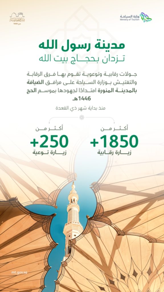 1850 زيارة رقابية للسياحة
