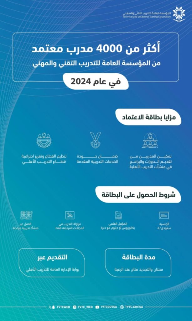 4 آلاف مدرب سعودي