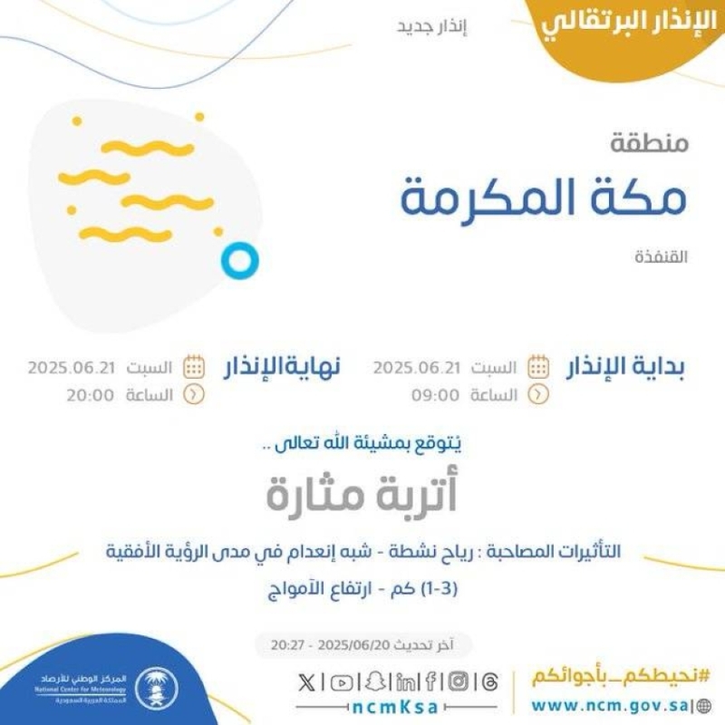 أتربة مثارة تعصف بالليث