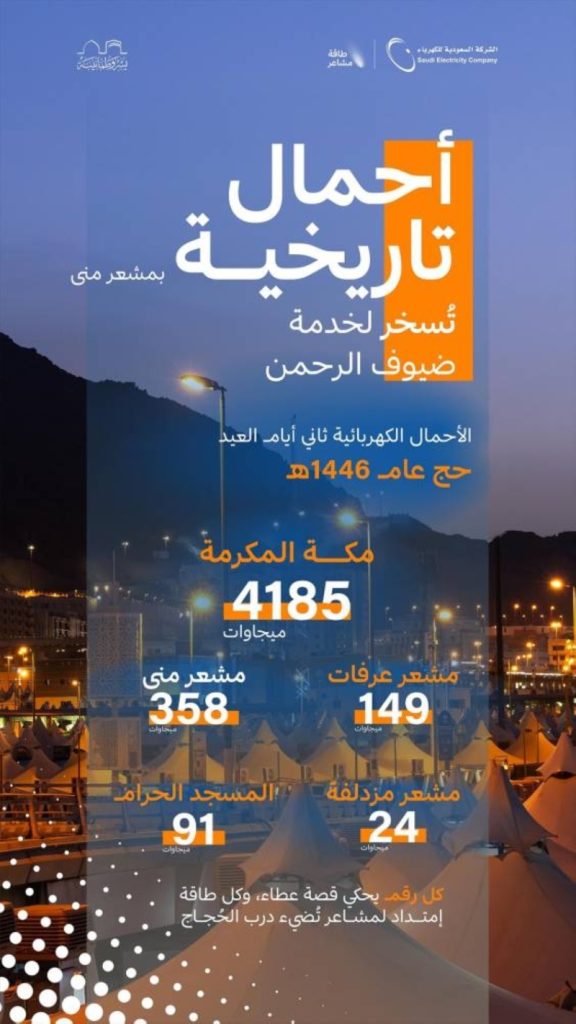 أحمال قياسية: السعودية للكهرباء