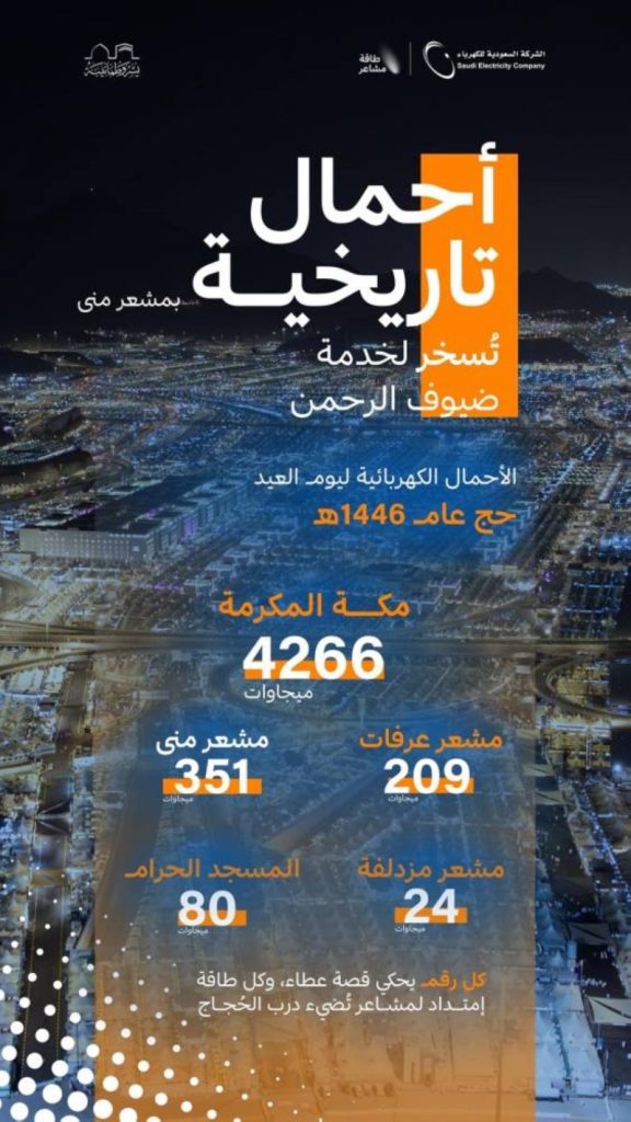 أحمال قياسية في مشعر