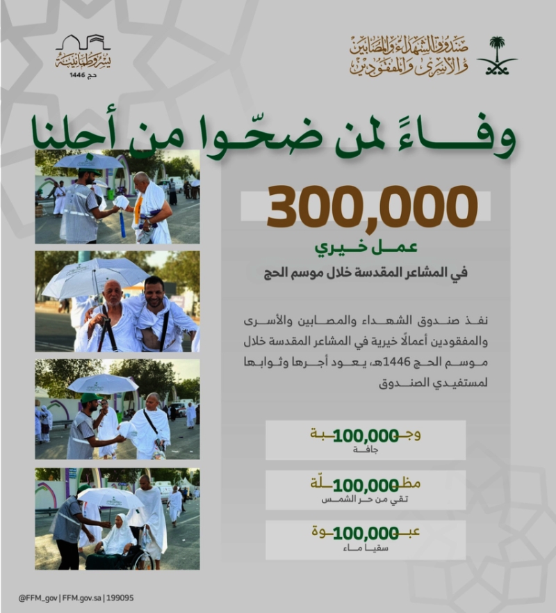 أعمال خيرية لصندوق الشهداء