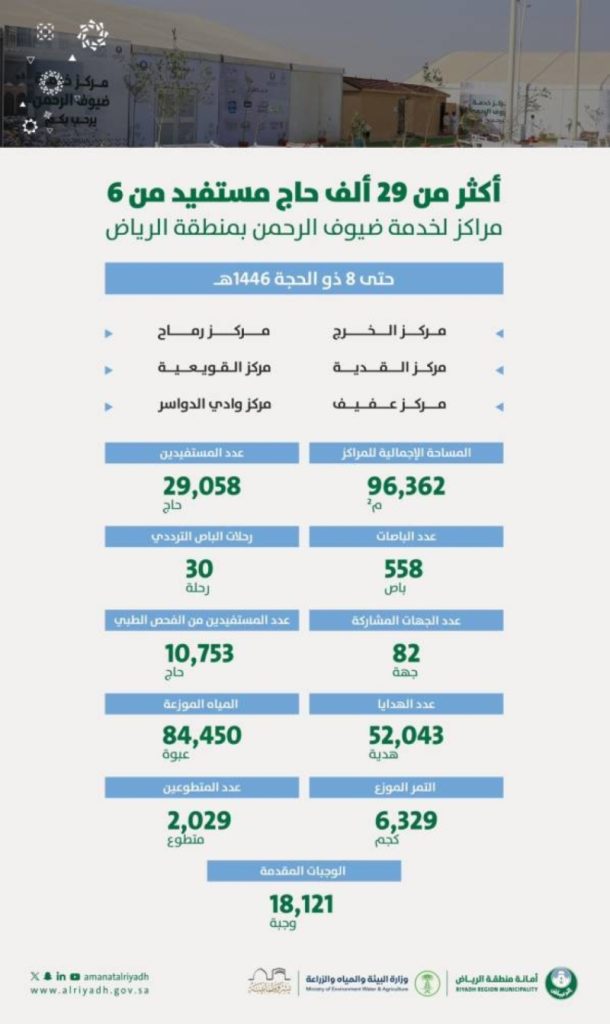 أمانة الرياض تستقبل نحو