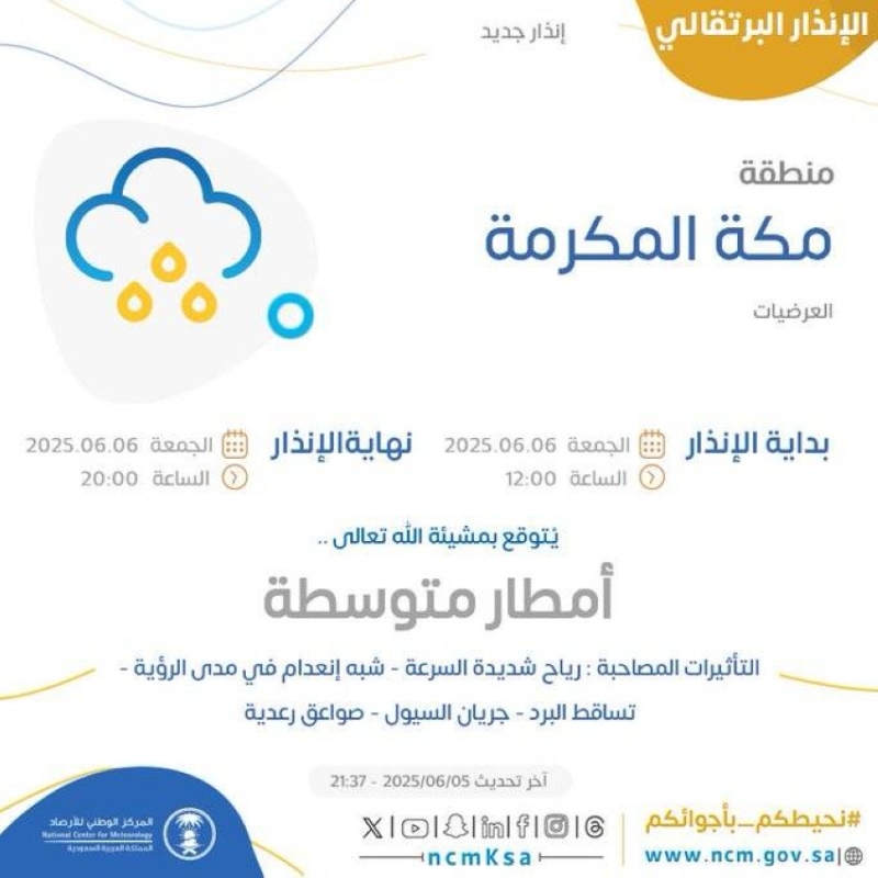 أمطار ورياح قوية تضرب
