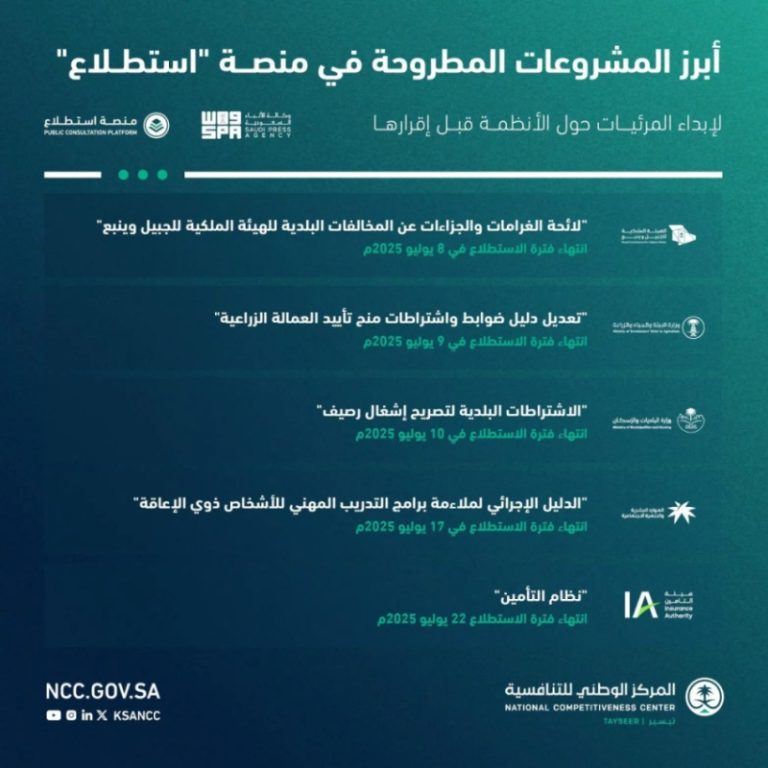 إطلاق 21 مشروعًا عبر منصة “استطلاع” لجمع آراء العموم والقطاعات الحكومية والخاصة