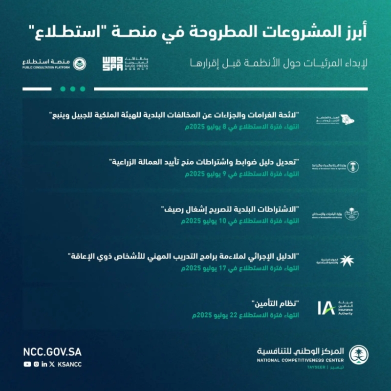 إطلاق 21 مشروعًا عبر