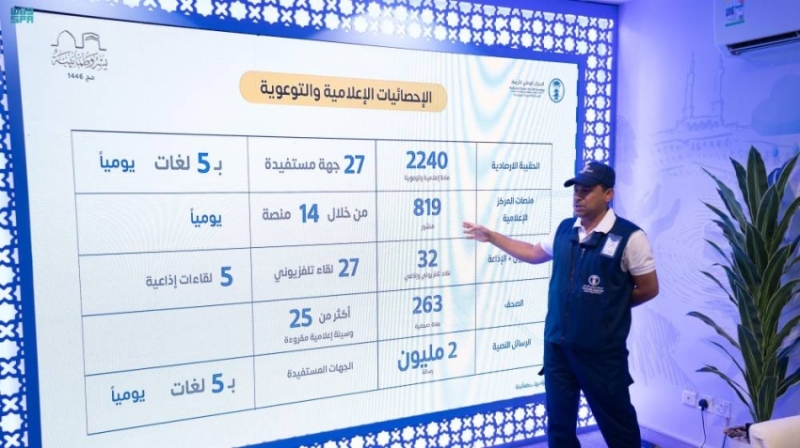 إطلاق المرحلة الرابعة من