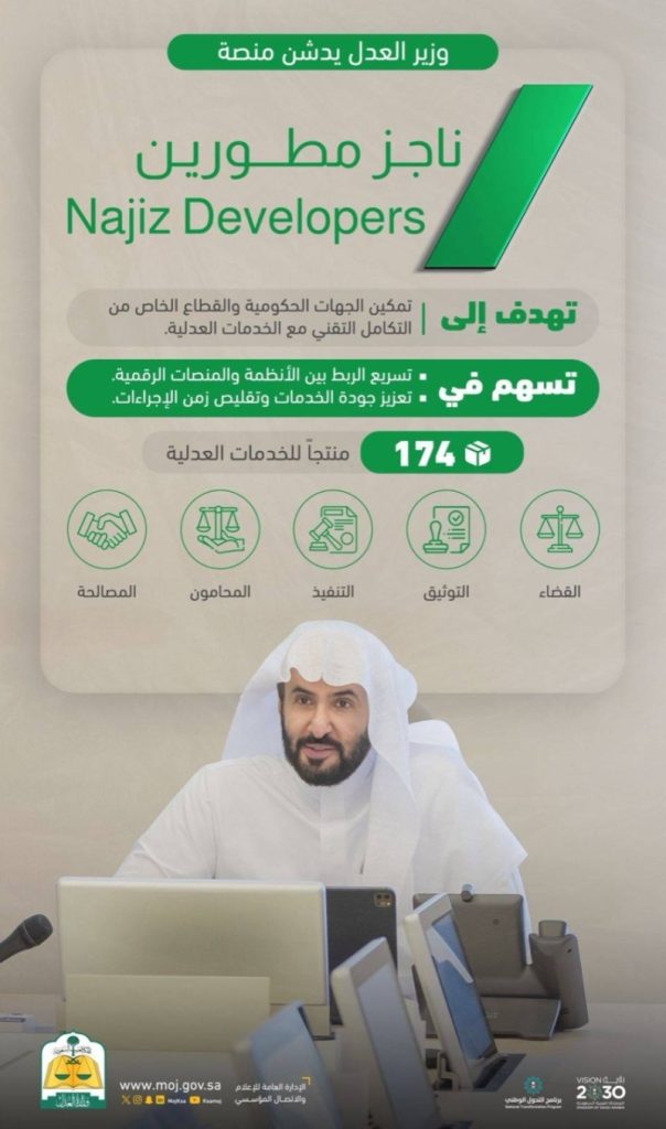 إطلاق منصة "ناجز مطورين"