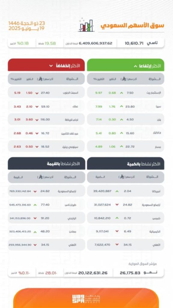 إغلاق مؤشر سوق الأسهم