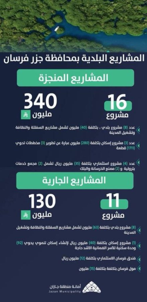 إنجاز 16 مشروعًا بلديًا
