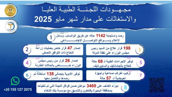 استجابة مجلس الوزراء: 1142