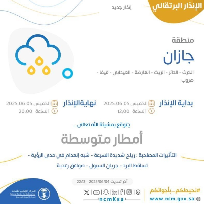الأرصاد: توقعات بأمطار ورياح