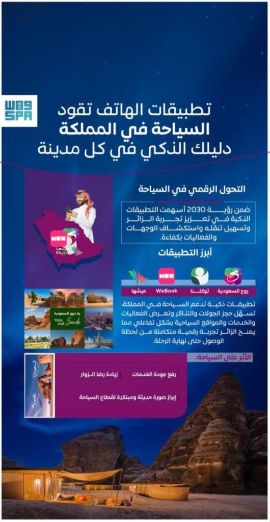 التطبيقات الذكية تُحوِّل تجربة
