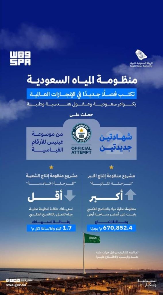 المملكة تحقق صدارة عالمية