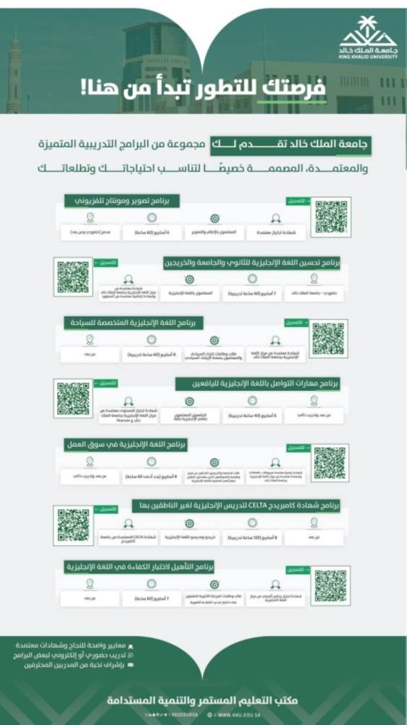 برامج تدريبية نوعية بجامعة