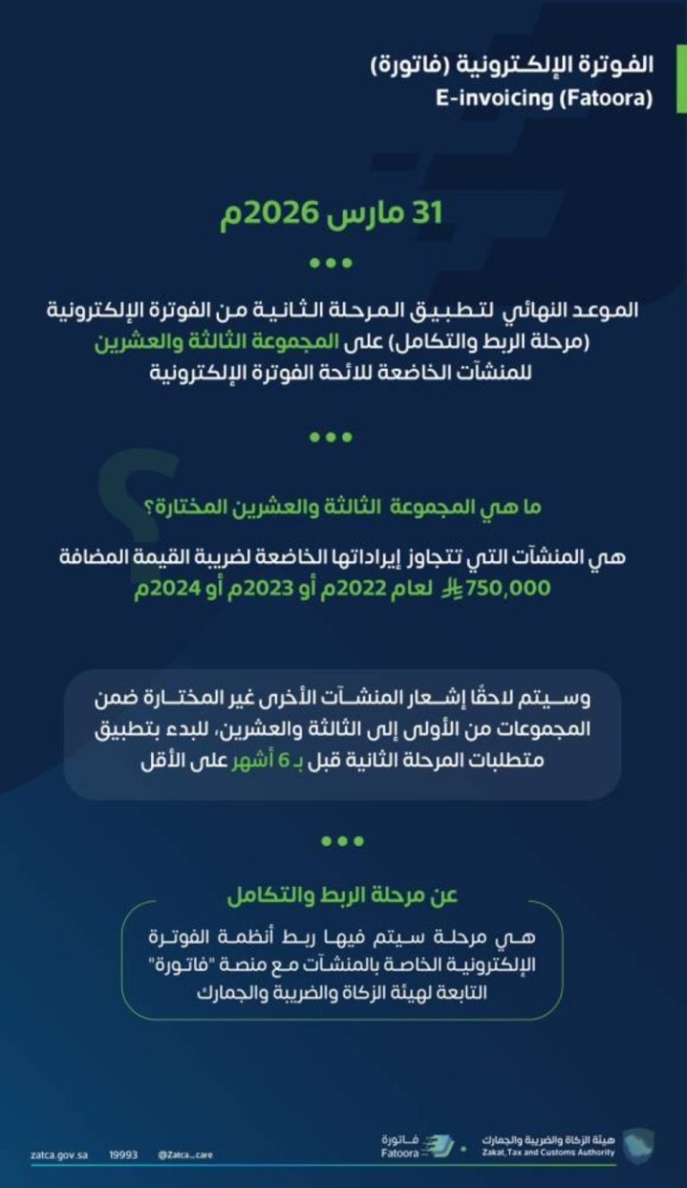 تحديد معيار اختيار المنشآت في المرحلة الثالثة والعشرين للربط والتكامل بالفوترة الإلكترونية