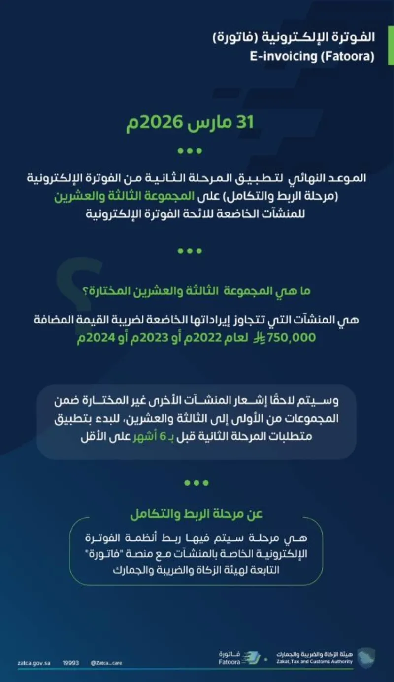 تحديد معيار اختيار المنشآت في المرحلة الثالثة والعشرين للربط والتكامل بالفوترة الإلكترونية