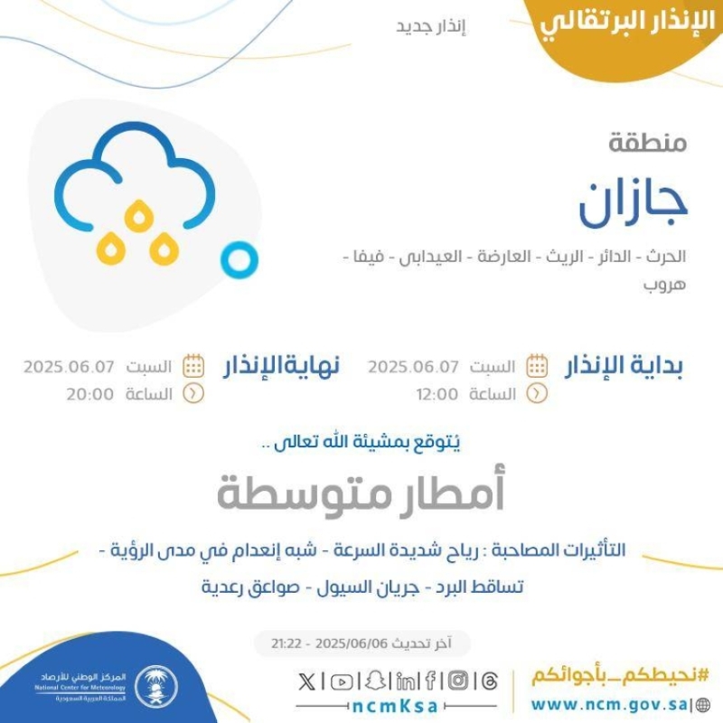 تحذيرات الأرصاد من أمطار