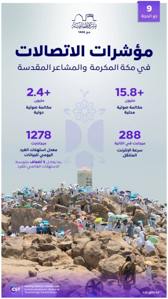 تسجيل 18.3 مليون مكالمة