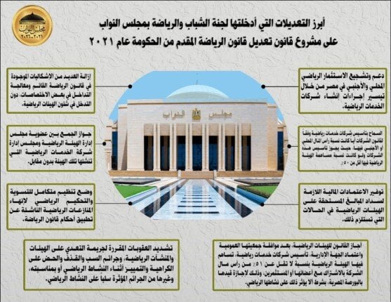 تعديلات لجنة الشباب والرياضة