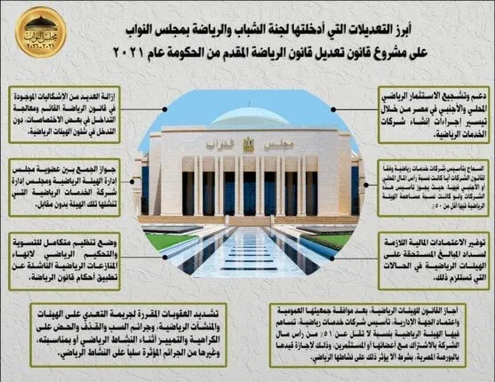 تعديلات لجنة الشباب والرياضة على مشروع قانون الرياضة تتصدر المشهد «انفو جراف»