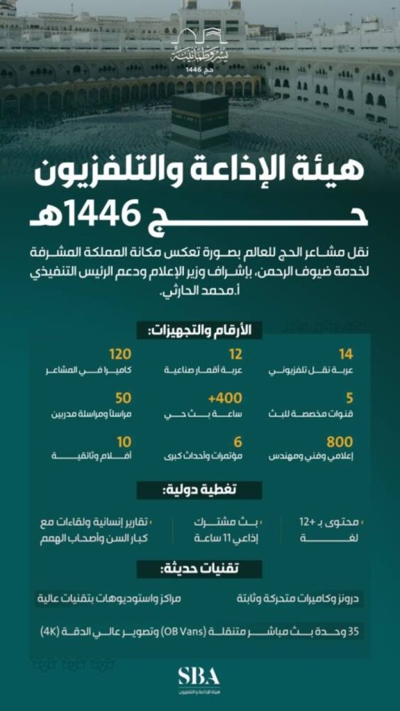 تغطية الحج بـ 26