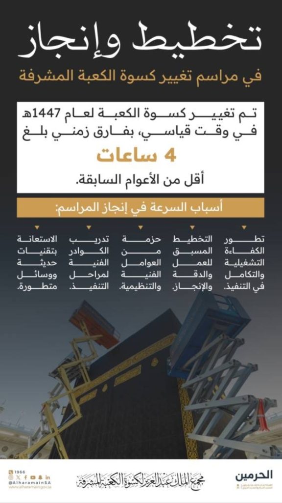 تغيير كسوة الكعبة يتم