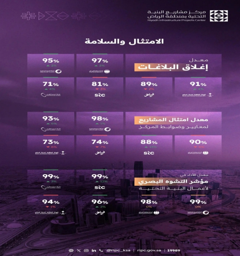 تقرير أداء الجهات الخدمية
