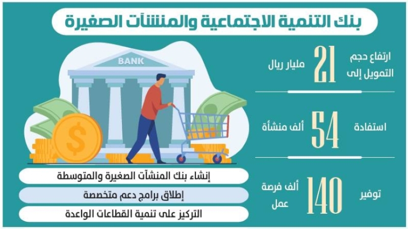 تمويل ضخم: 21 مليار