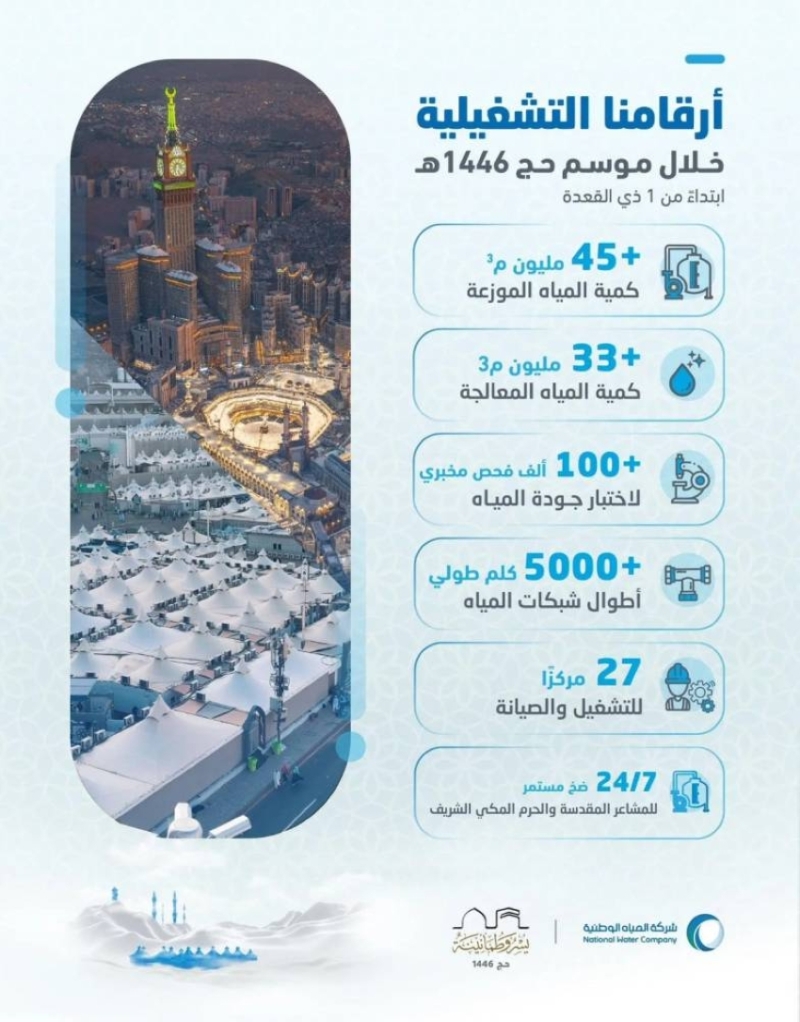 توزيع 45 مليون م3