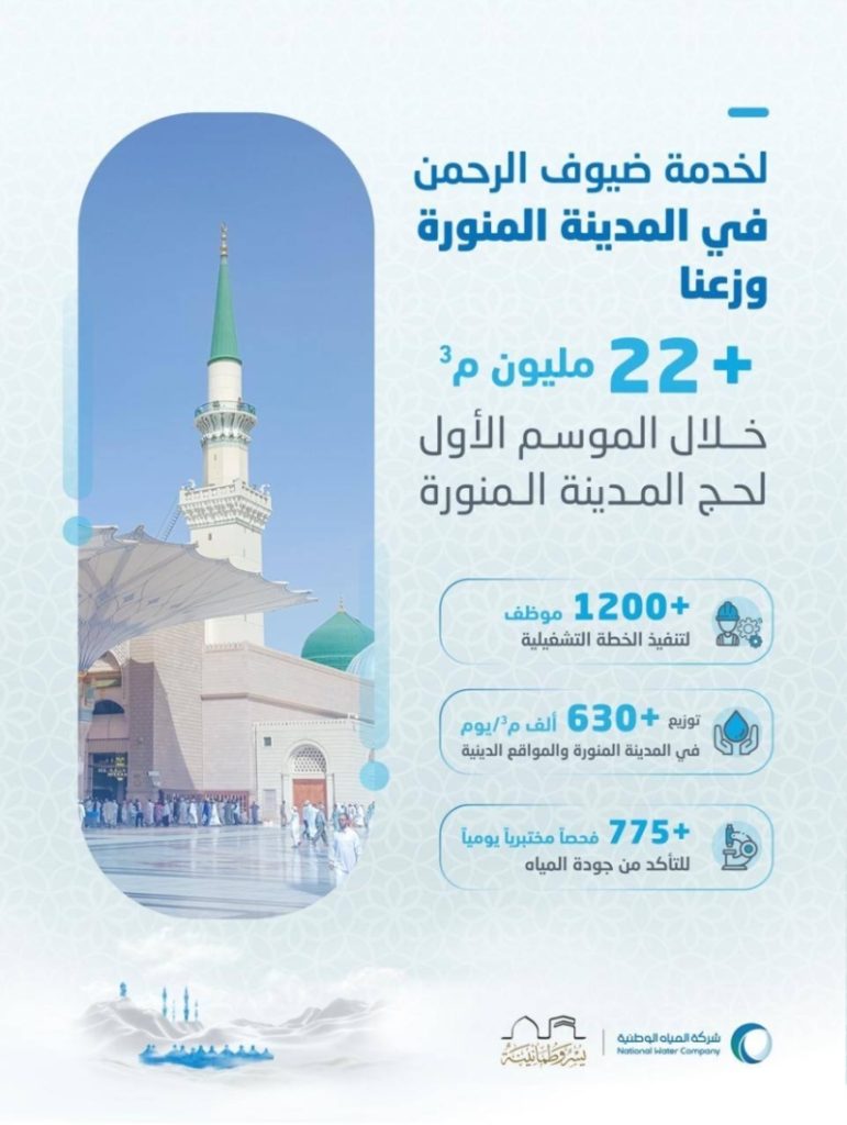 توزيع أكثر من 22