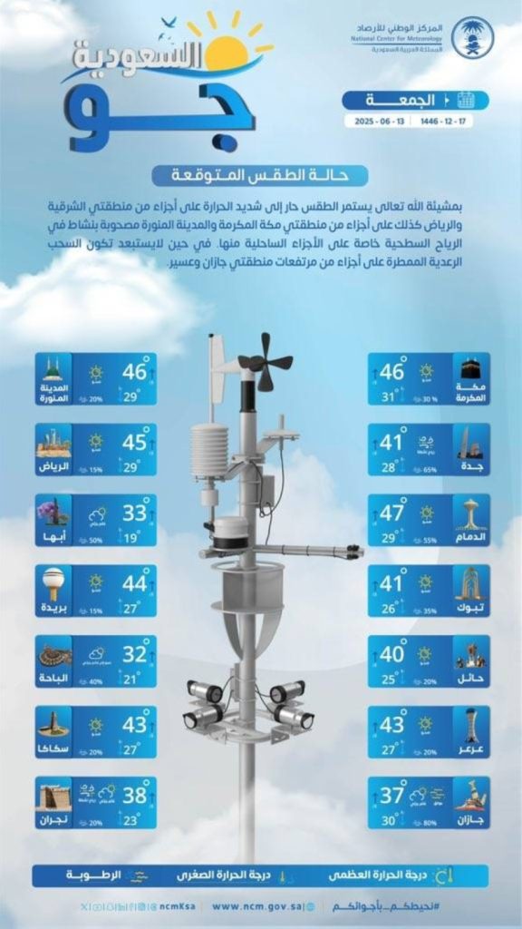 توقعات الطقس اليوم الجمعة