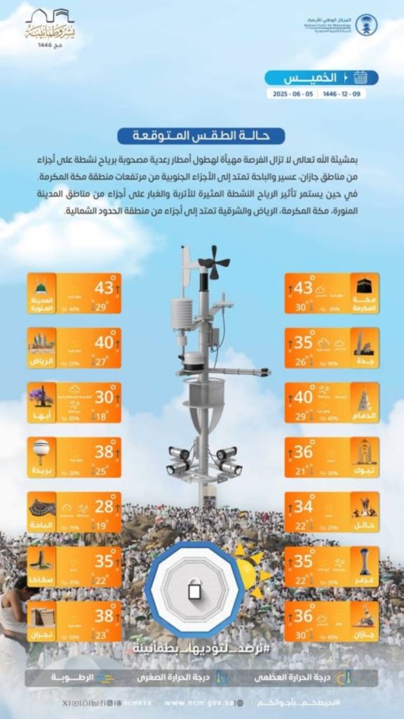 توقعات الطقس اليوم الخميس