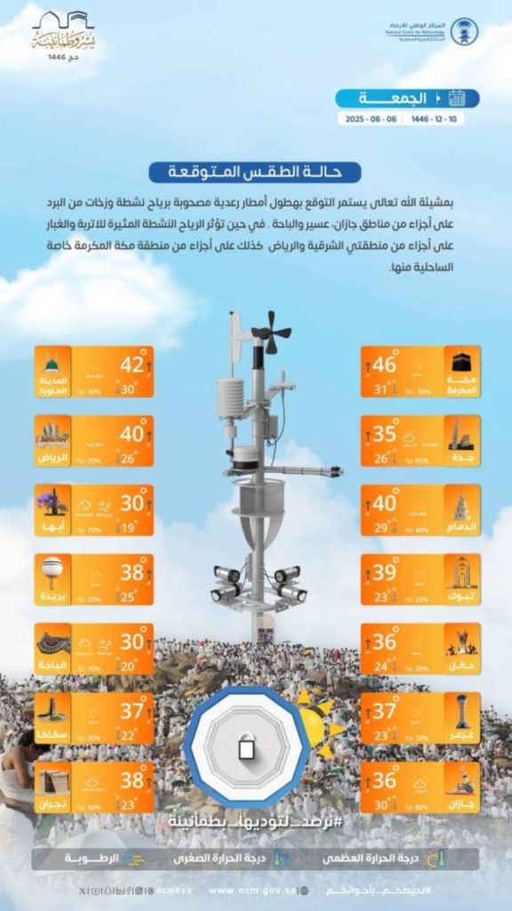 توقعات الطقس ليوم الجمعة