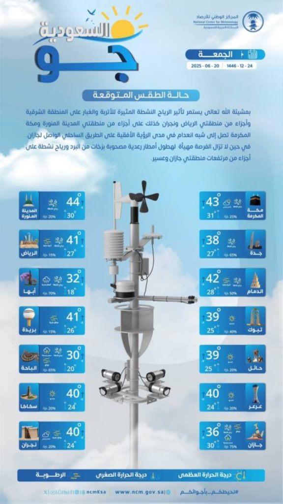 توقعات حالة الطقس اليوم