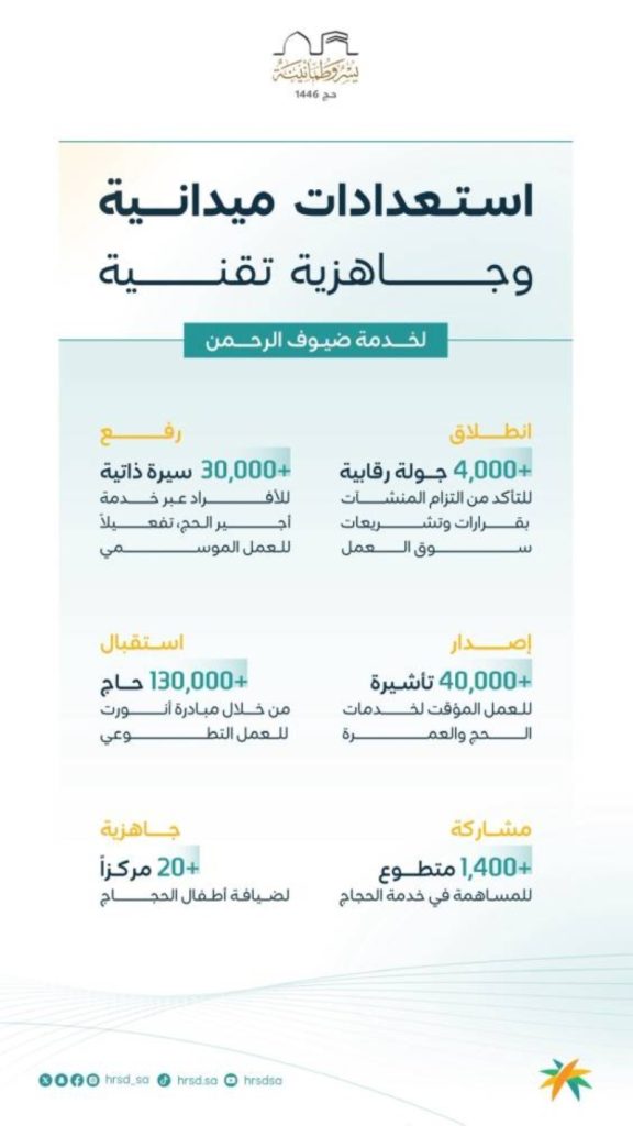 "جولات رقابية متواصلة" تنفذها