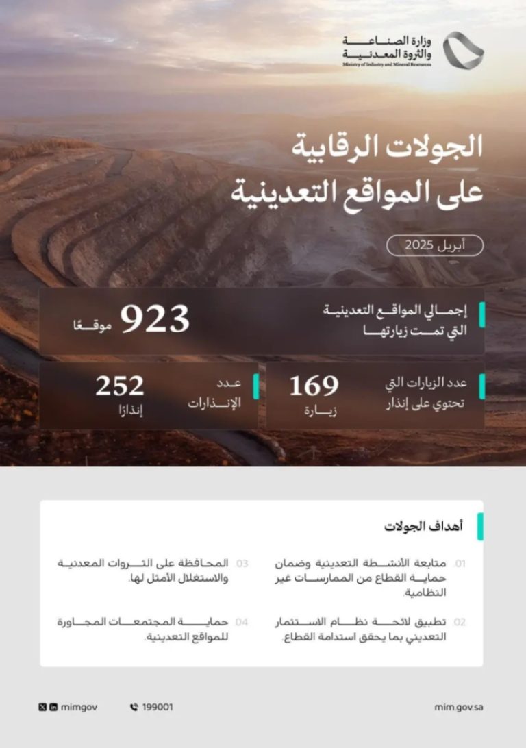 جولات رقابية مكثفة: وزارة الصناعة تنفذ 923 زيارة للمواقع التعدينية في أبريل