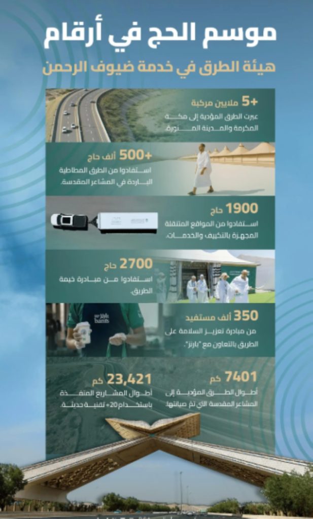 خدمات هيئة الطرق تدعم