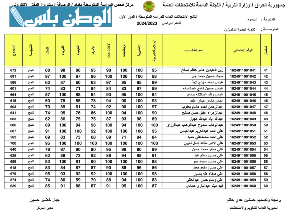 رابط نتائج الثالث المتوسط