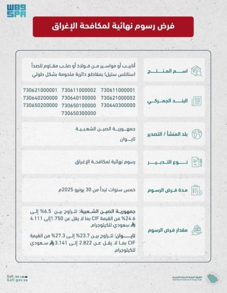 رسوم نهائية على واردات الصين وتايوان تتُفرض من التجارة الخارجية