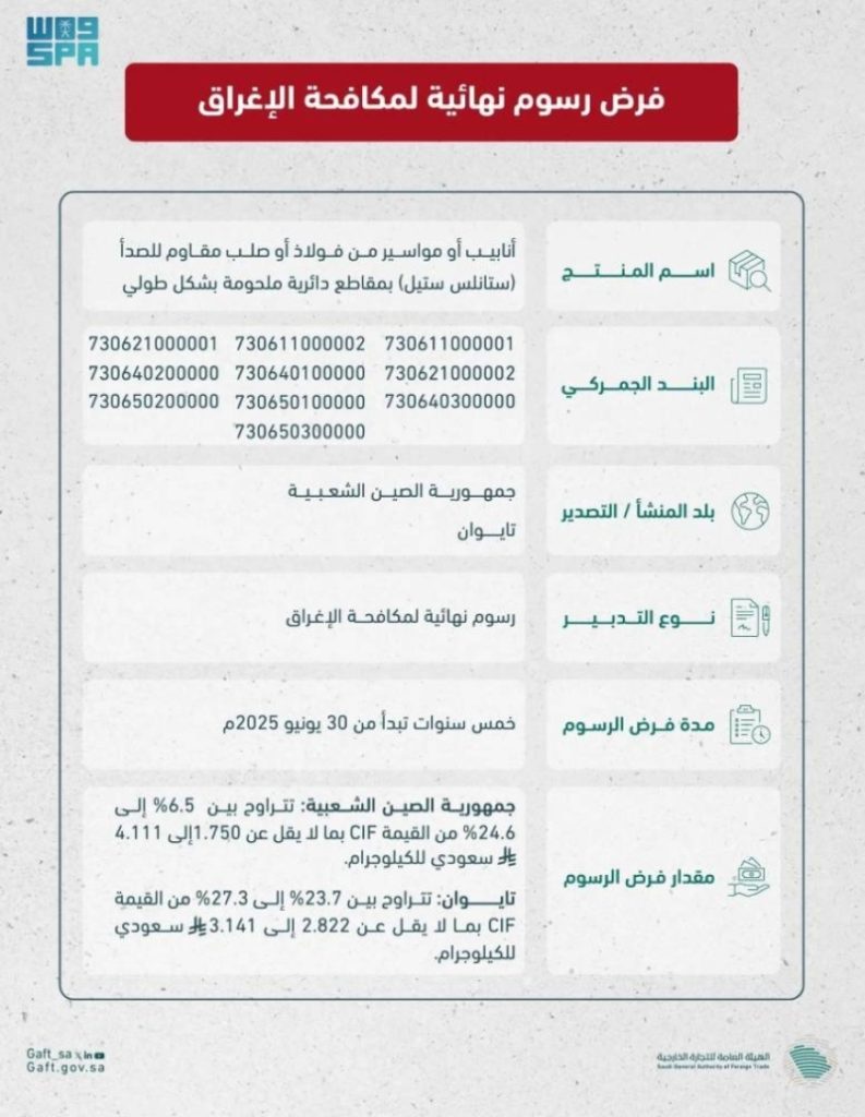 رسوم نهائية على واردات