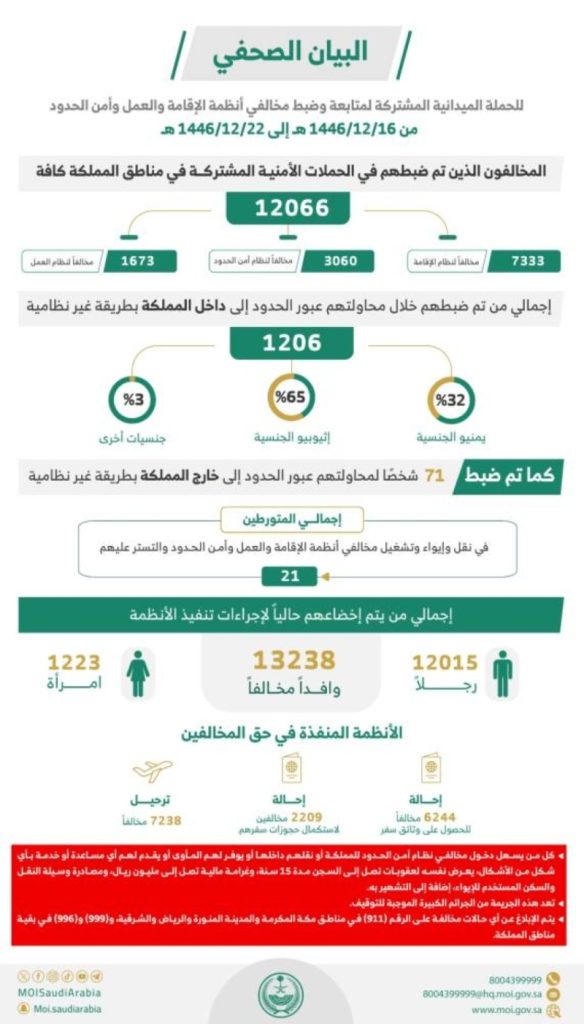 ضبط 12066 مخالفًا لأنظمة